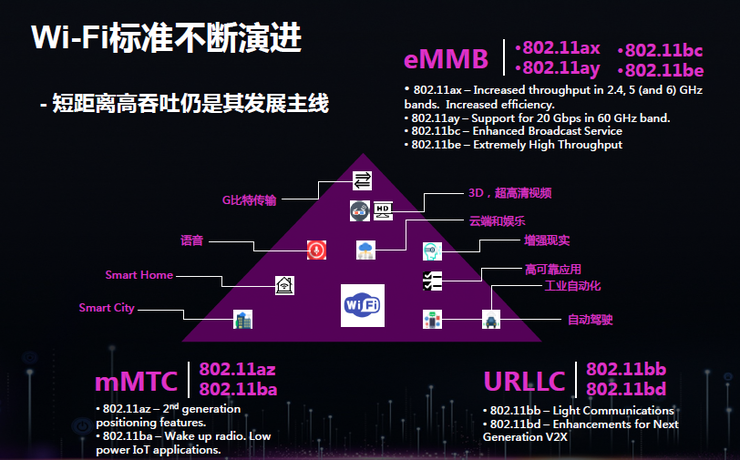 為什么5G時代Wi-Fi不會消亡反而將更加重要？